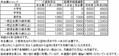 会費